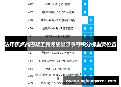 法甲焦点战巴黎圣曼迎战里尔争夺积分榜重要位置